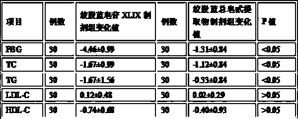 Extraction method of gypenoside XLIX and medicine for treating diabetes and hyperlipidemia