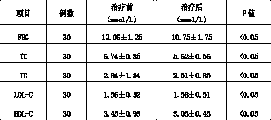 Extraction method of gypenoside XLIX and medicine for treating diabetes and hyperlipidemia