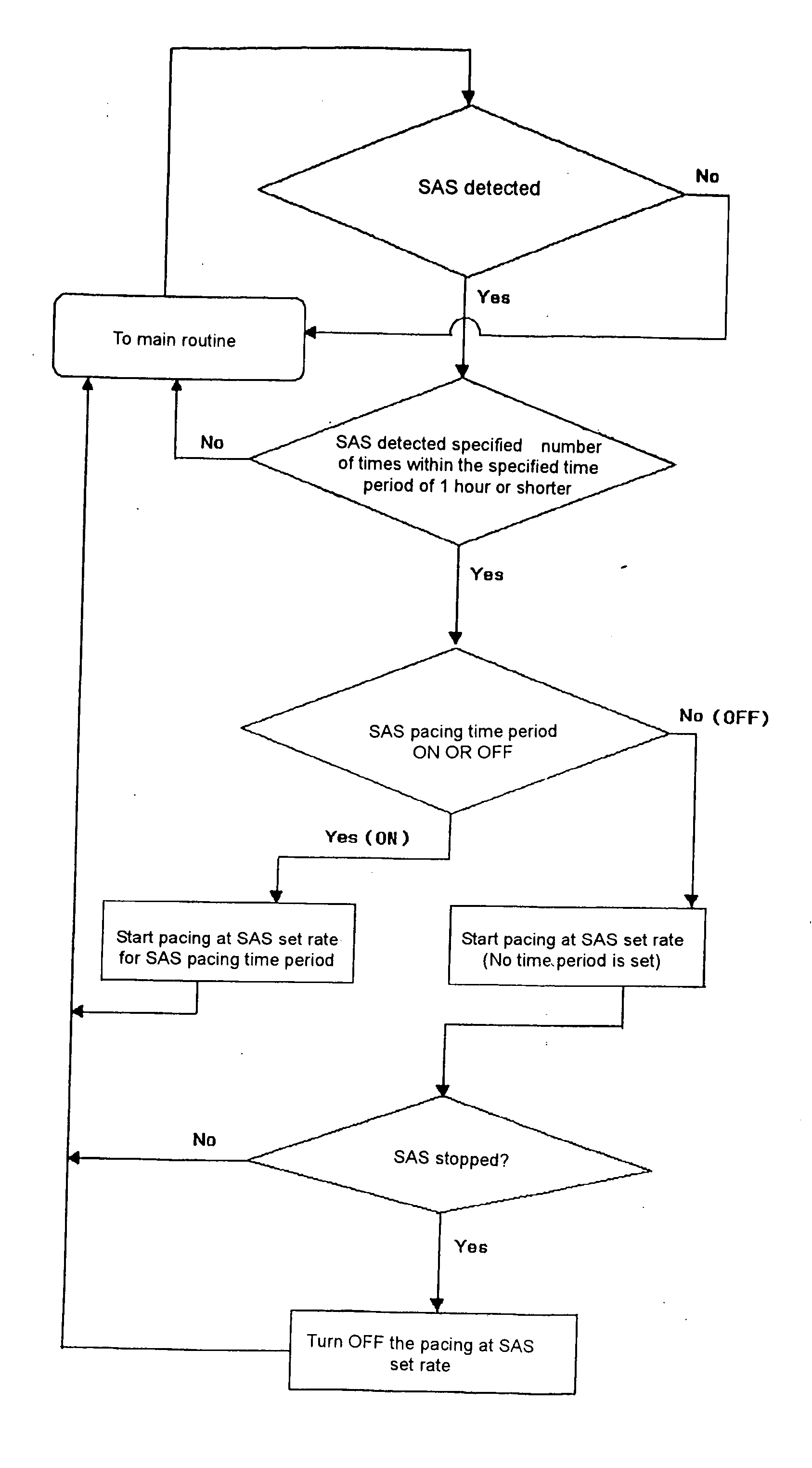 Pacemaker system for treating sleep apnea syndrome