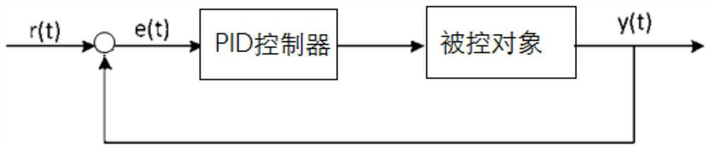 Cold plate liquid cooling intelligent heat dissipation regulation and control system, regulation and control optimization method and device