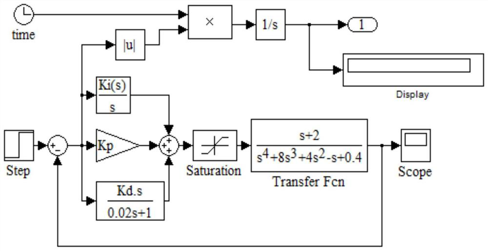 Cold plate liquid cooling intelligent heat dissipation regulation and control system, regulation and control optimization method and device