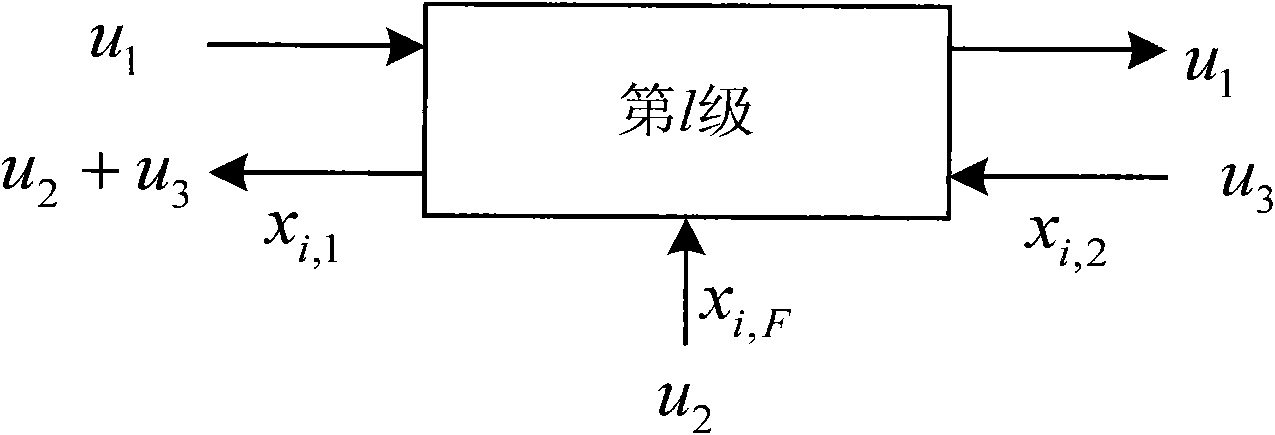 Multi-model predictive control method for component content in process of extracting rare earth