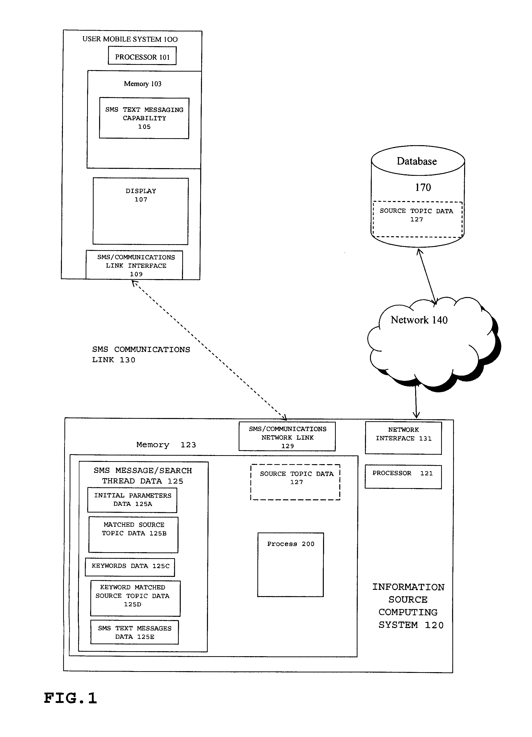 Method and system for providing detailed information in an interactive manner in a short message service (SMS) environment