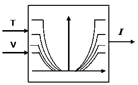 A Follow-up Calibration Method for Electric Power Steering Current Characteristics of Automobile