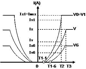 A Follow-up Calibration Method for Electric Power Steering Current Characteristics of Automobile