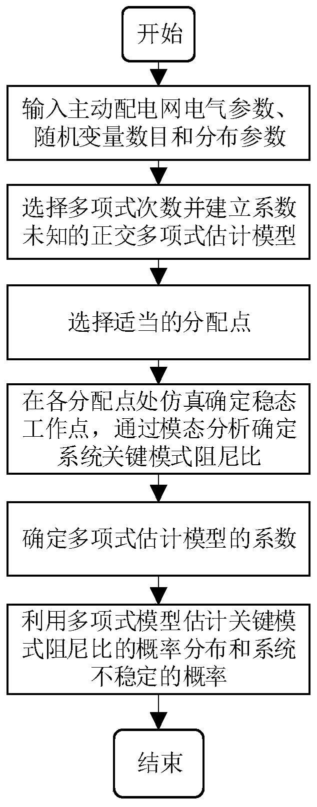 Active distribution network probabilistic stability analysis method in consideration of distributed photovoltaic randomness