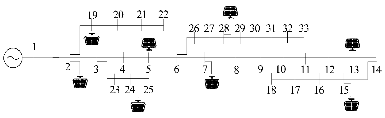 Active distribution network probabilistic stability analysis method in consideration of distributed photovoltaic randomness