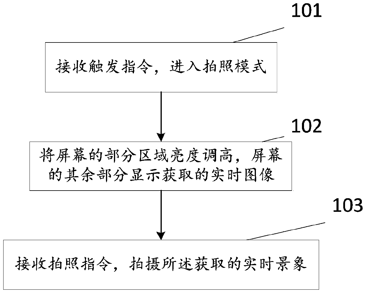 A method, device, and electronic equipment for supplementary light for photographing