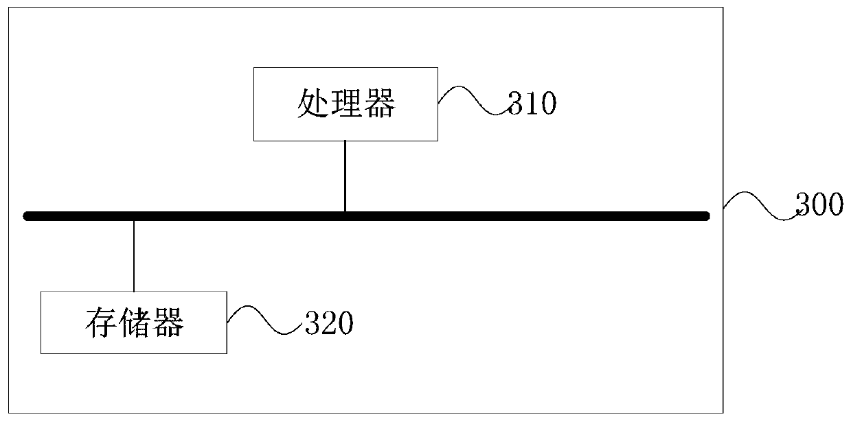 A method, device, and electronic equipment for supplementary light for photographing