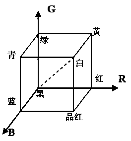 Shadow detection method based on color saturation property of shadow area