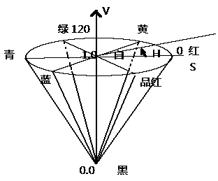 Shadow detection method based on color saturation property of shadow area