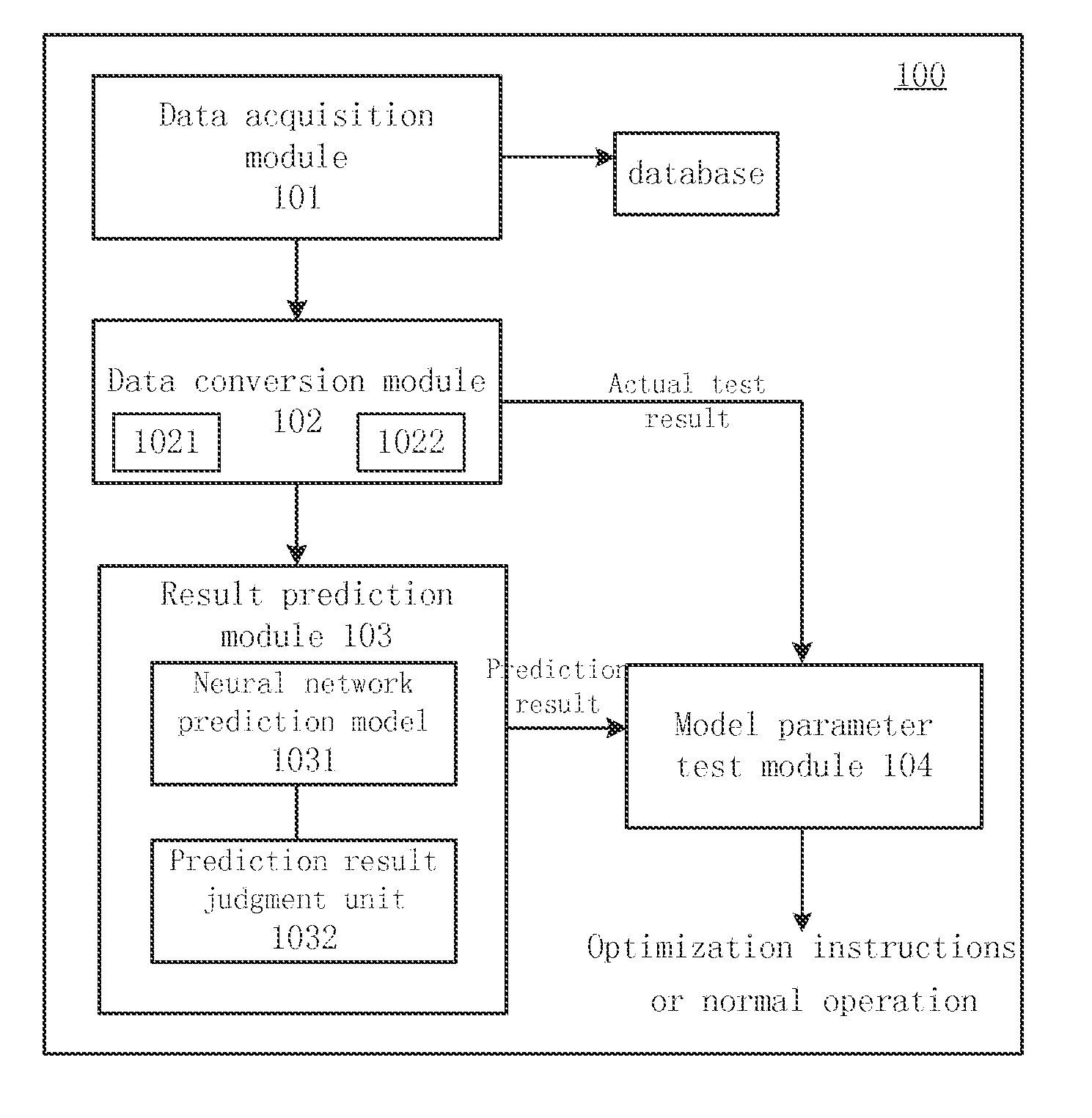 Predicting circuit reliability and yield using neural networks