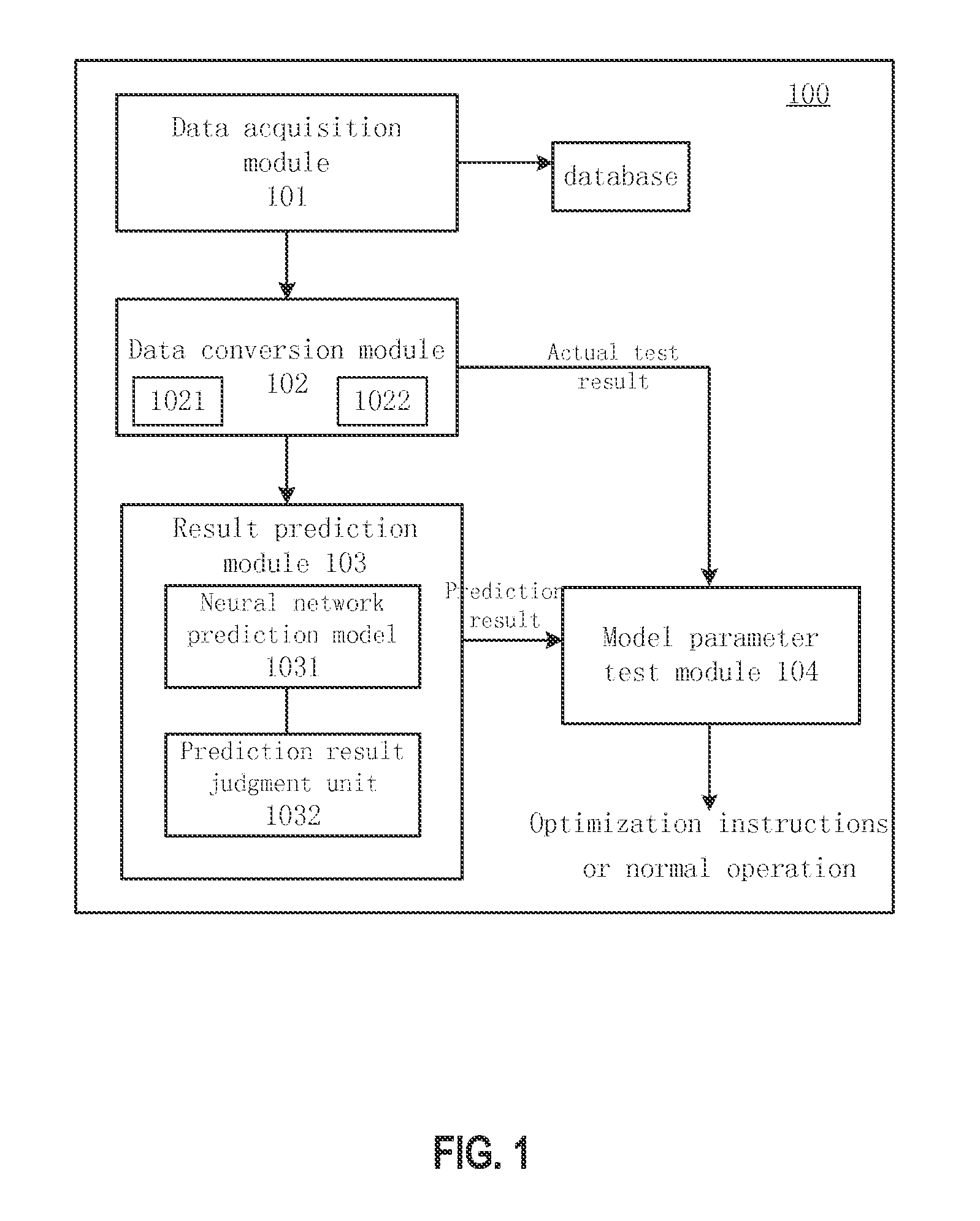 Predicting circuit reliability and yield using neural networks