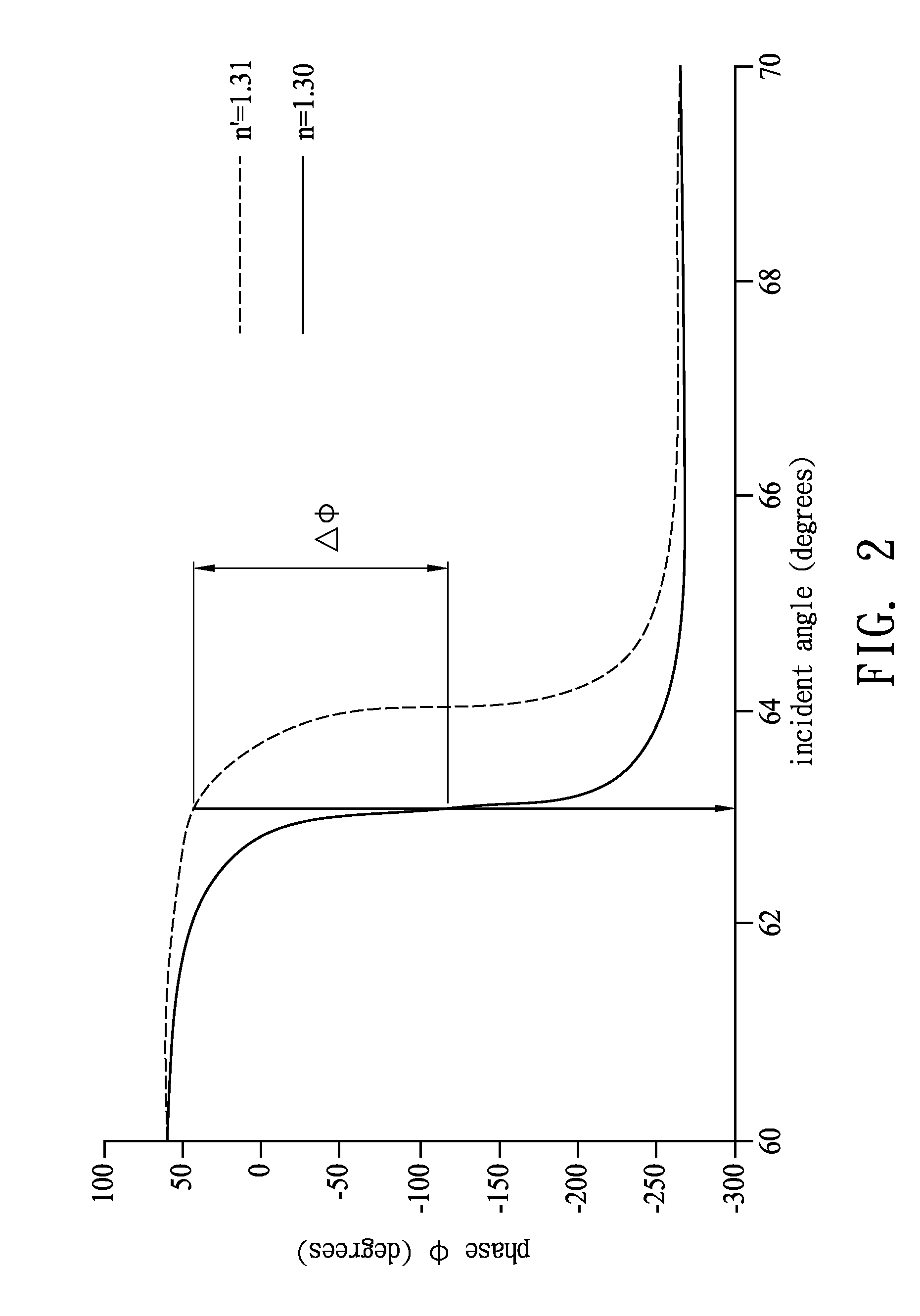 Apparatus and method for detecting surface plasmon resonance