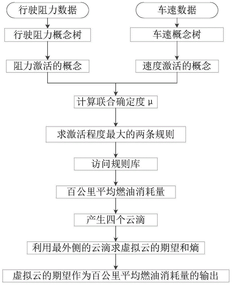 Vehicle speed planning method based on cloud reasoning