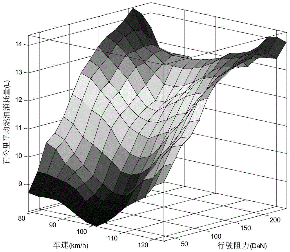 Vehicle speed planning method based on cloud reasoning