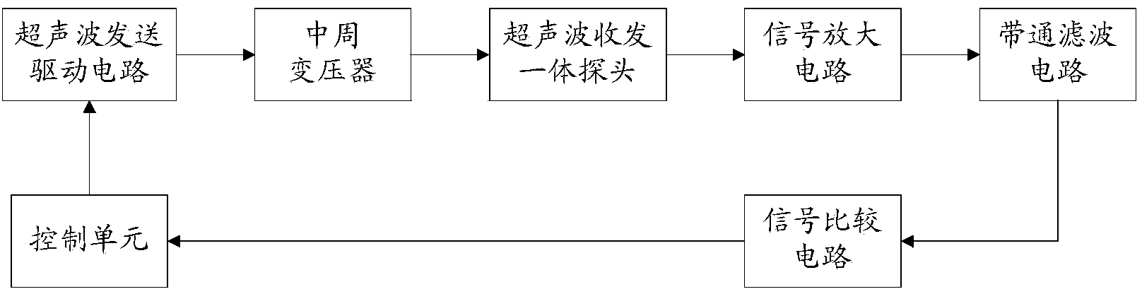 Ultrasonic distance measuring device