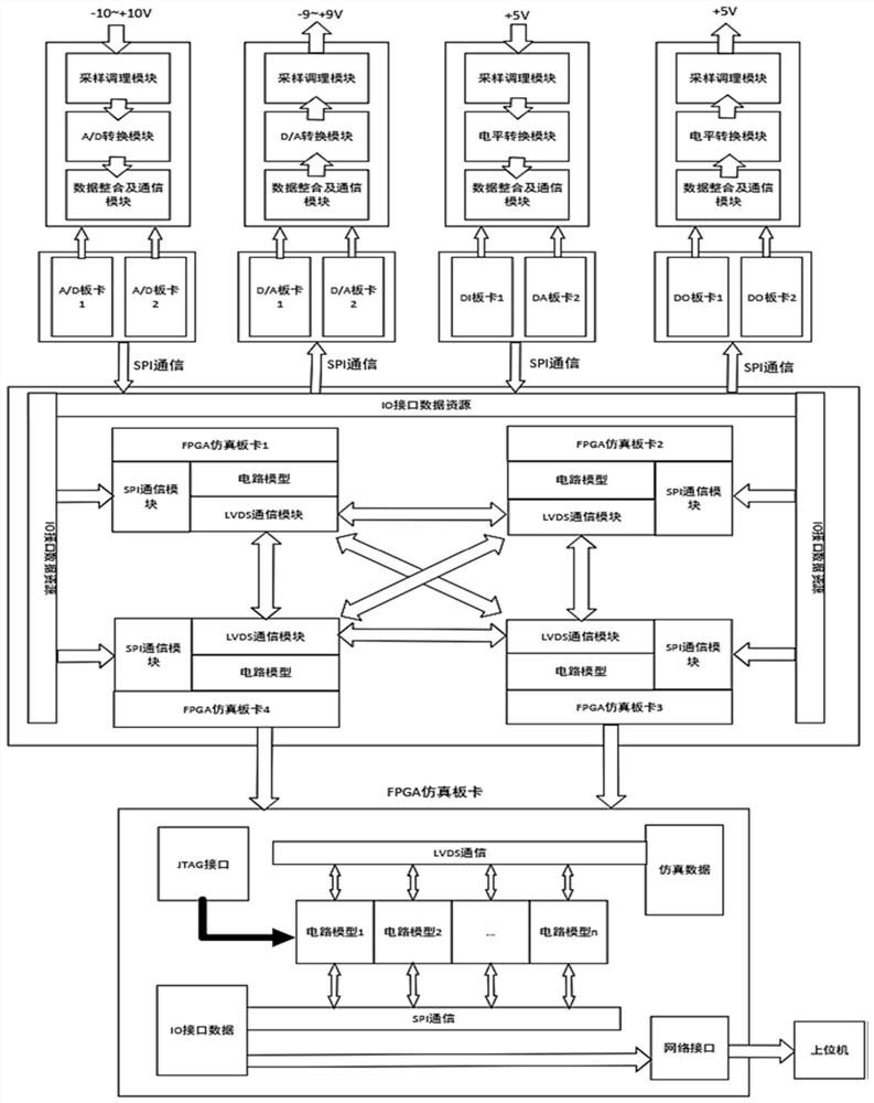 FPGA-based power electronic semi-physical simulation system