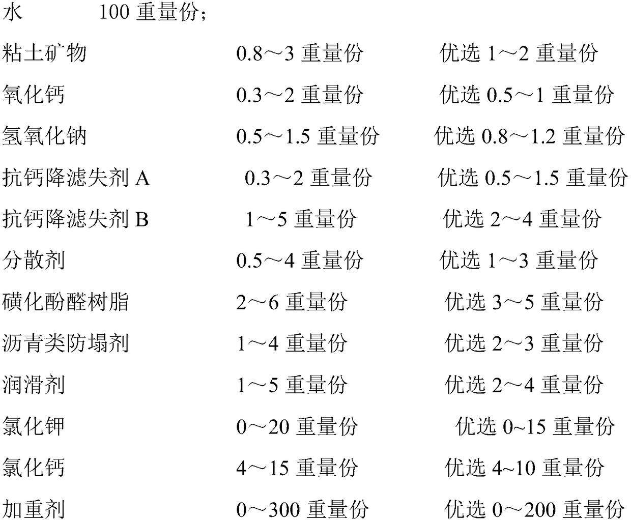 High-calcium-salt drilling fluid with high temperature resistance and preparation method thereof