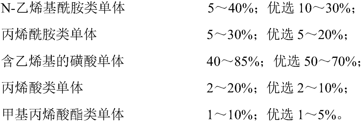 High-calcium-salt drilling fluid with high temperature resistance and preparation method thereof