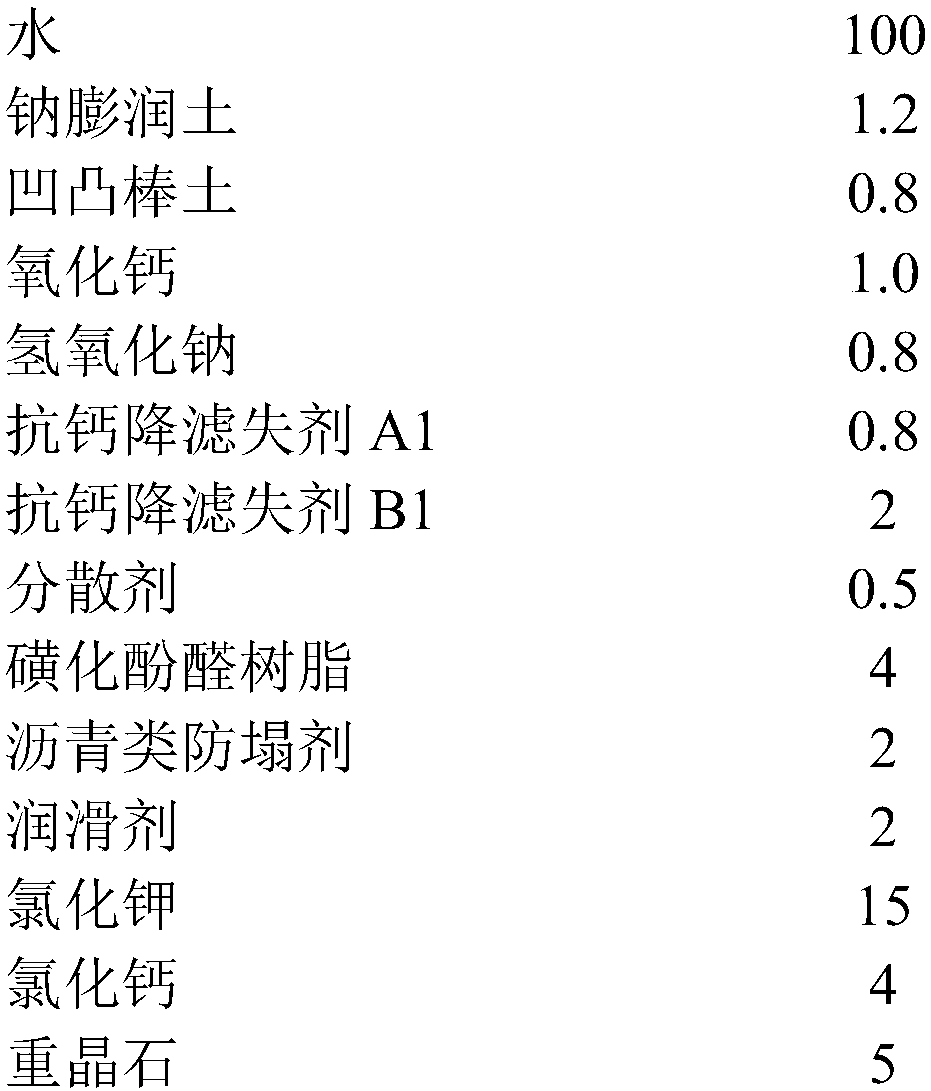 High-calcium-salt drilling fluid with high temperature resistance and preparation method thereof