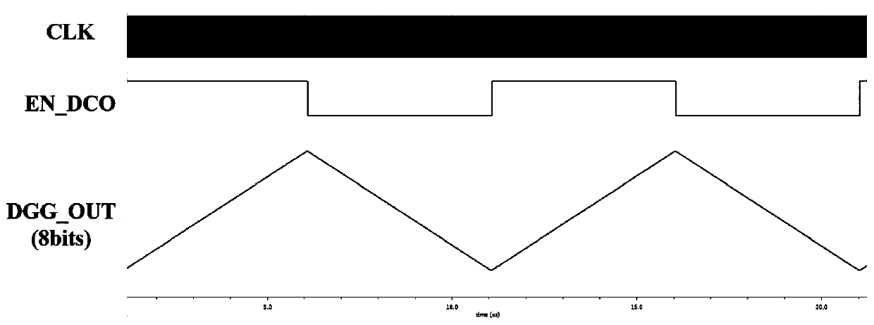 Time difference ranging radar structure with low power consumption and simple structure