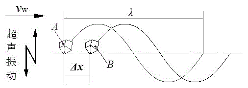 Ultrasonically-assisted grinding wheel grinding grain arrangement strategy and grinding grain thickness cutting model establishment method