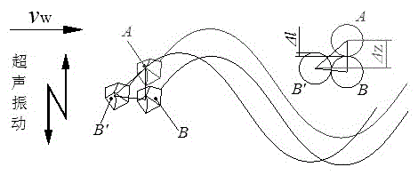 Ultrasonically-assisted grinding wheel grinding grain arrangement strategy and grinding grain thickness cutting model establishment method