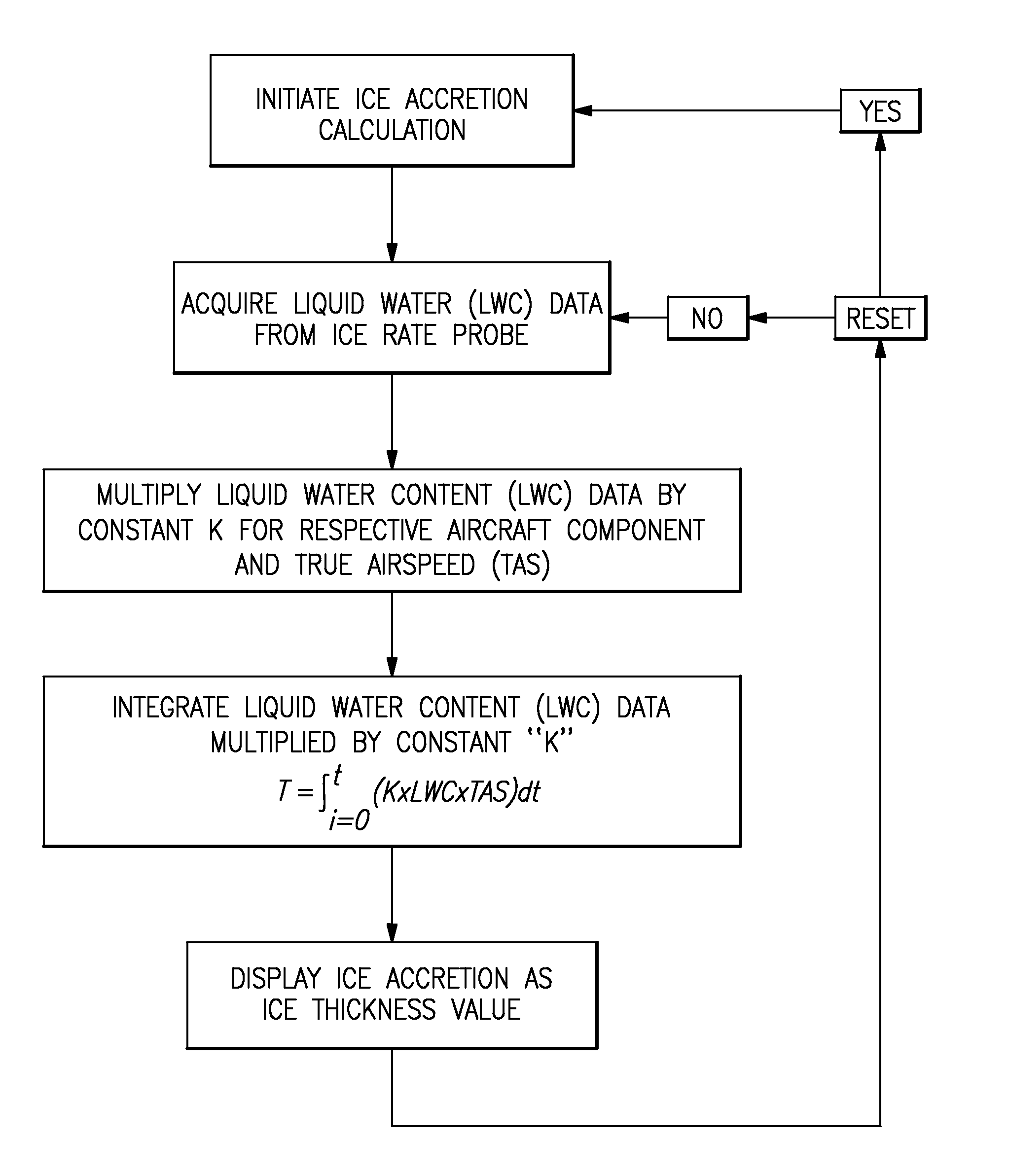 Virtual ice accretion meter display