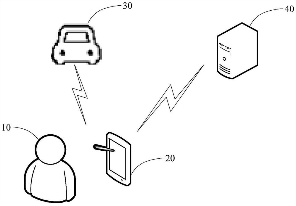 Vehicle diagnostic software configuration method, electronic equipment and readable storage medium