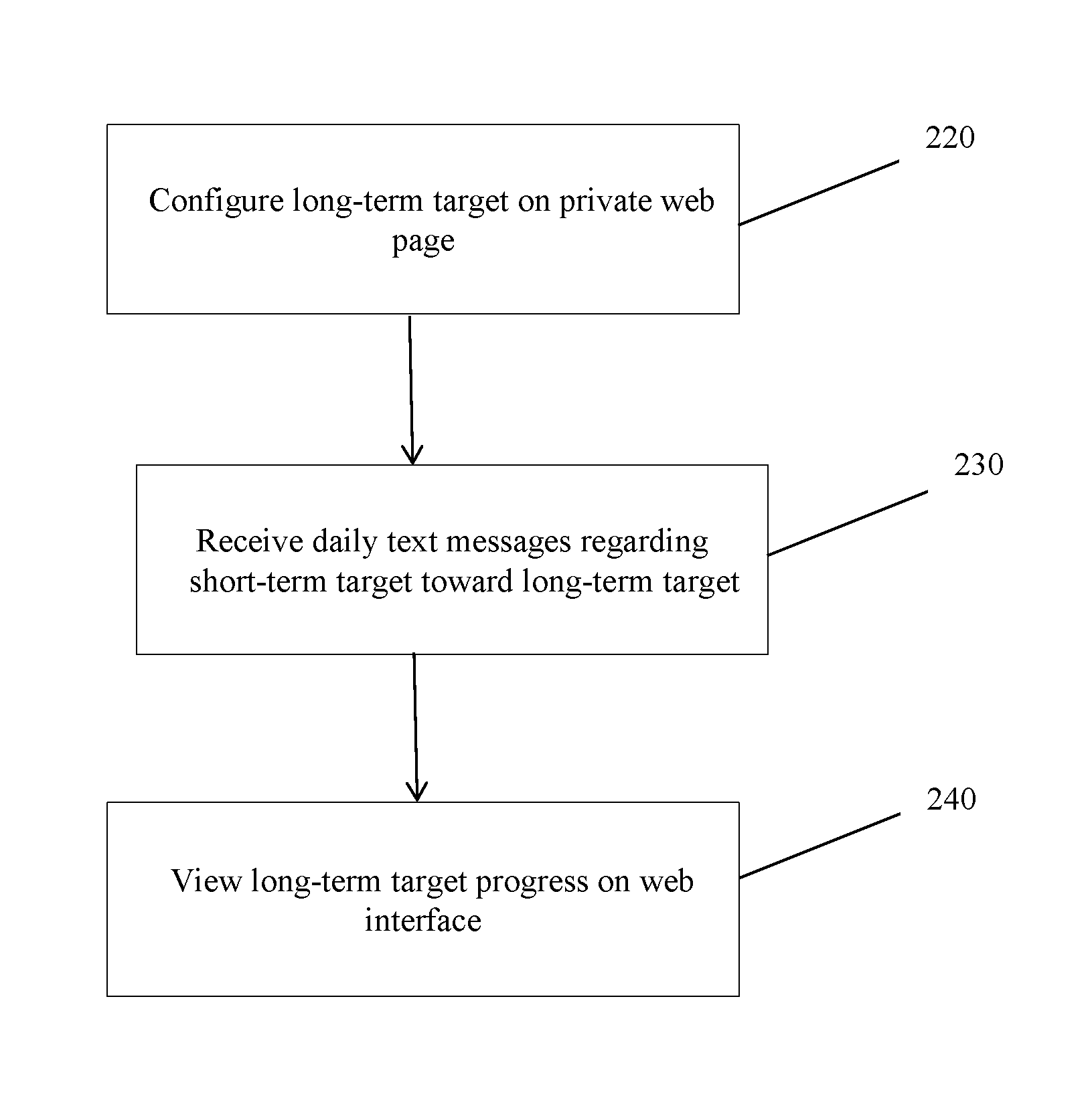 Mobile health system and device