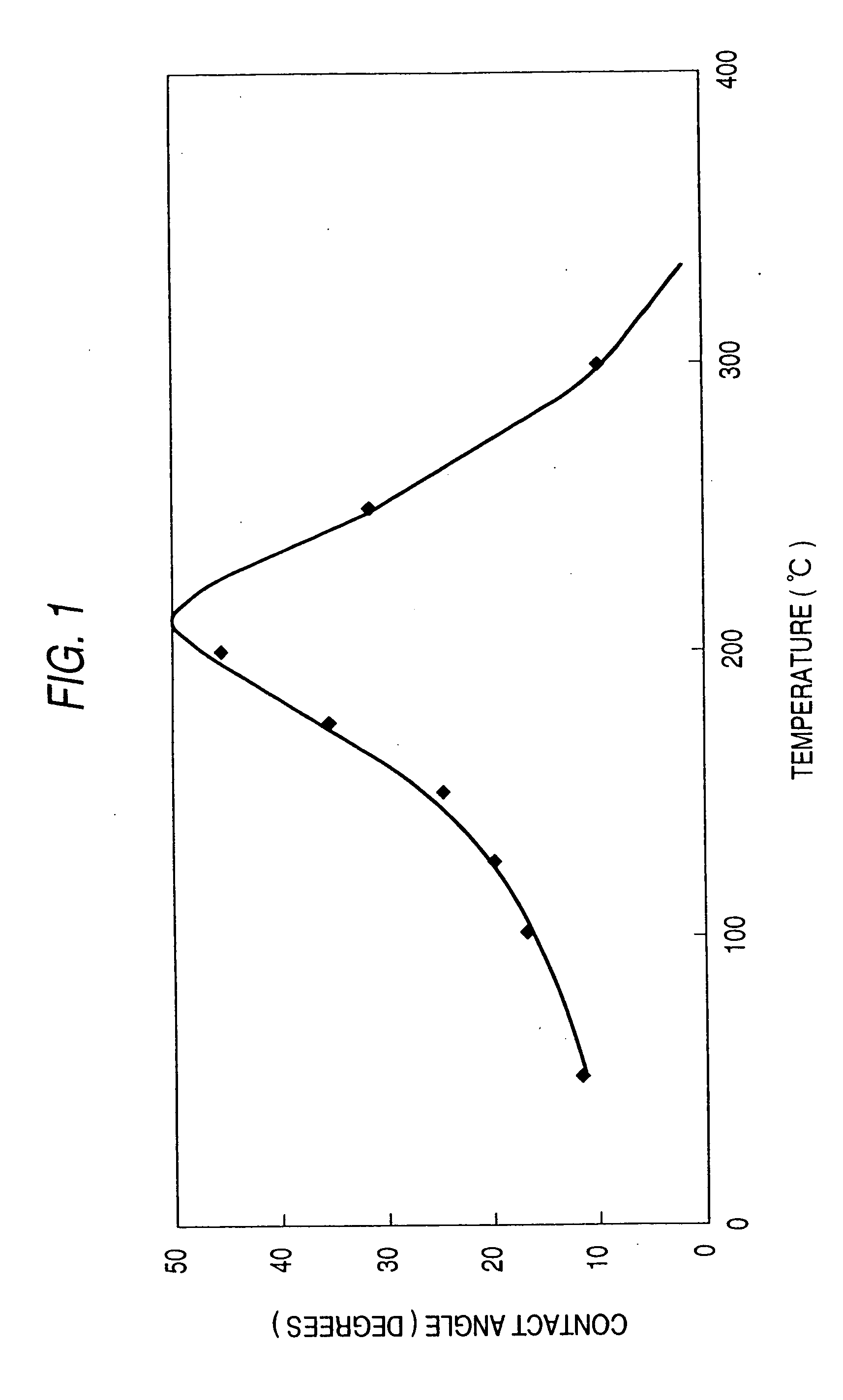 Offset printing method and printing apparatus using the same