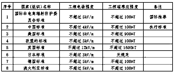 Electromagnetic shielding type tubular bus of transformer substation