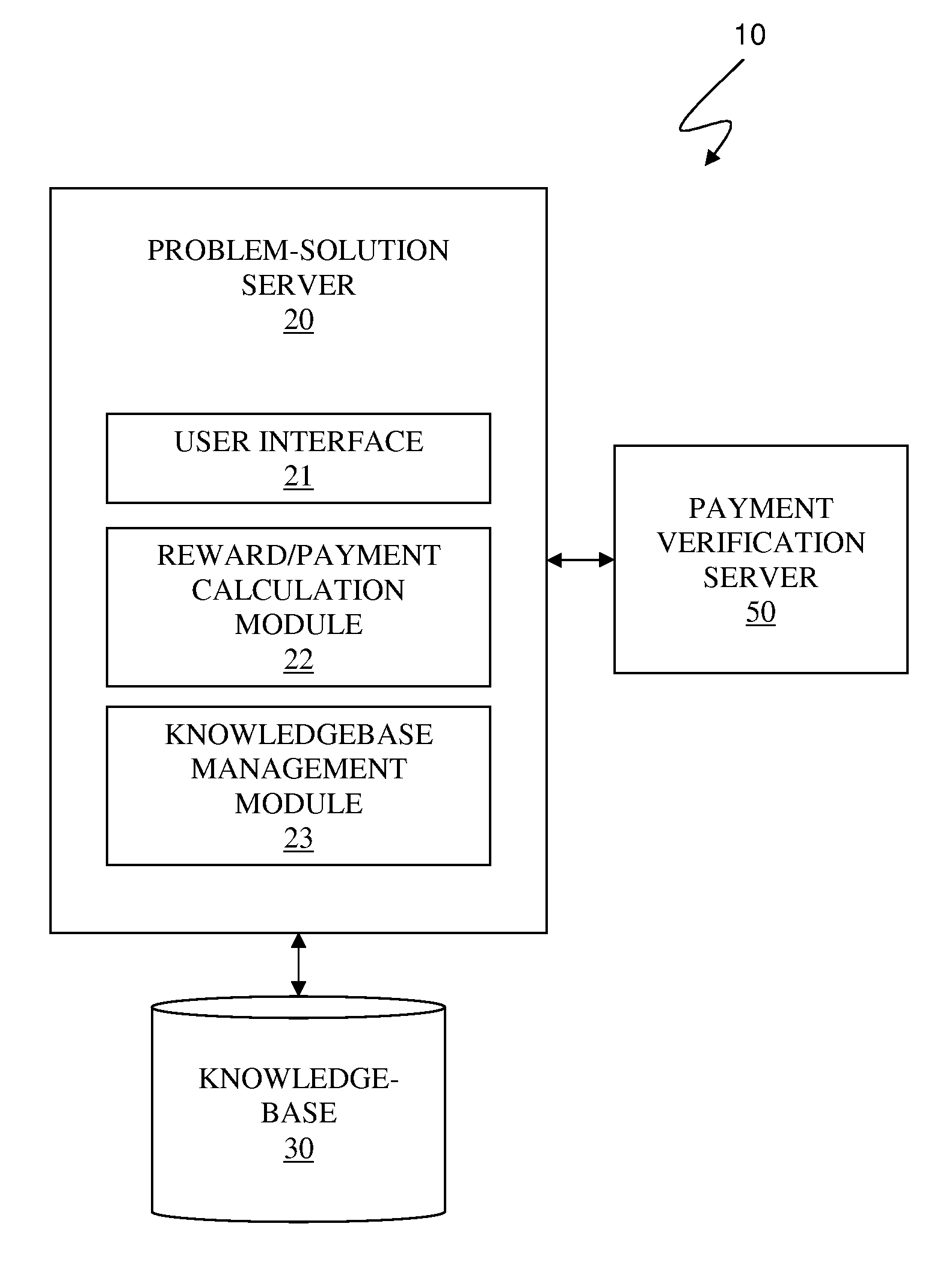 System and method for building knowledgebase for software system