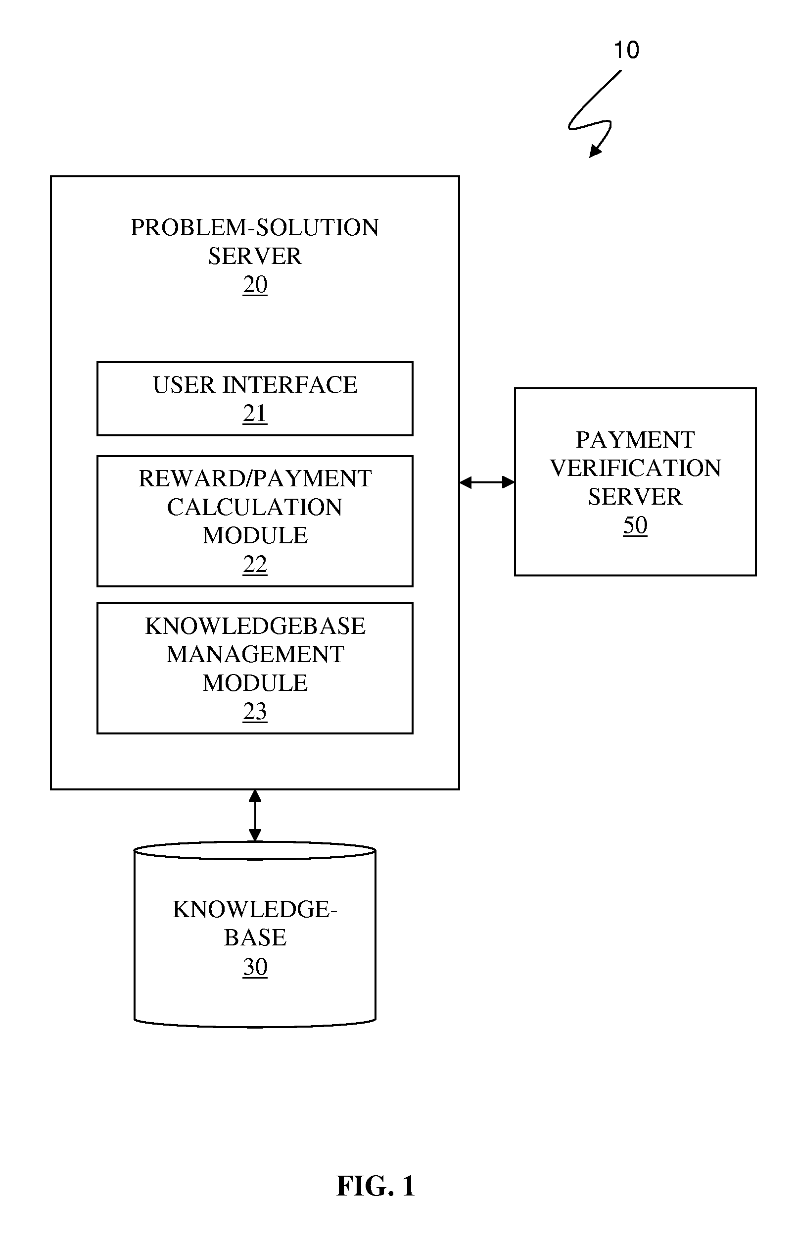 System and method for building knowledgebase for software system