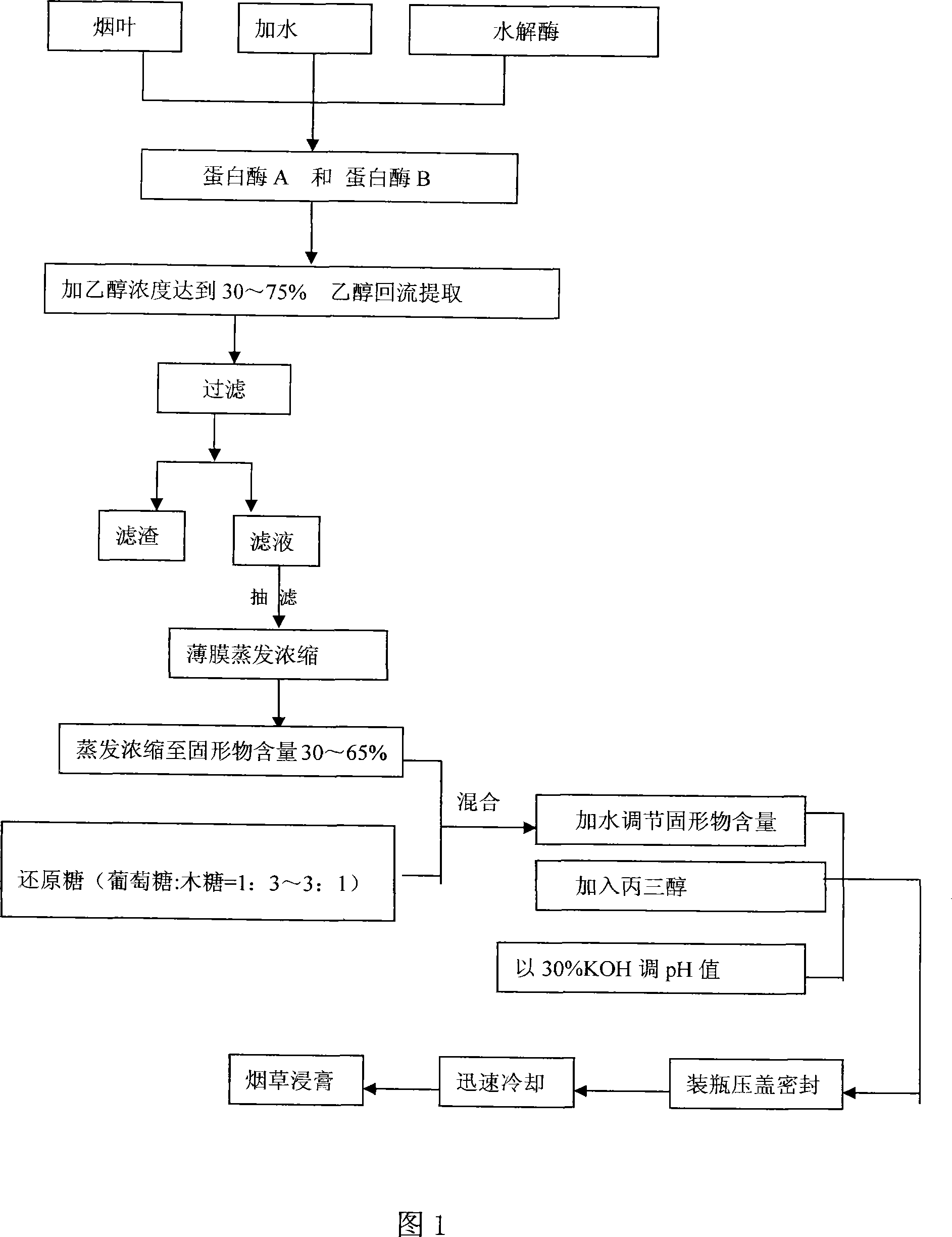 Preparation method for tobacco extracting