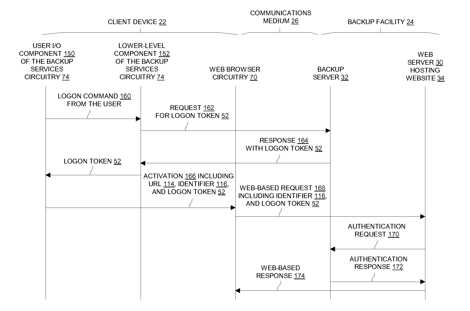 Techniques for accessing a backup system