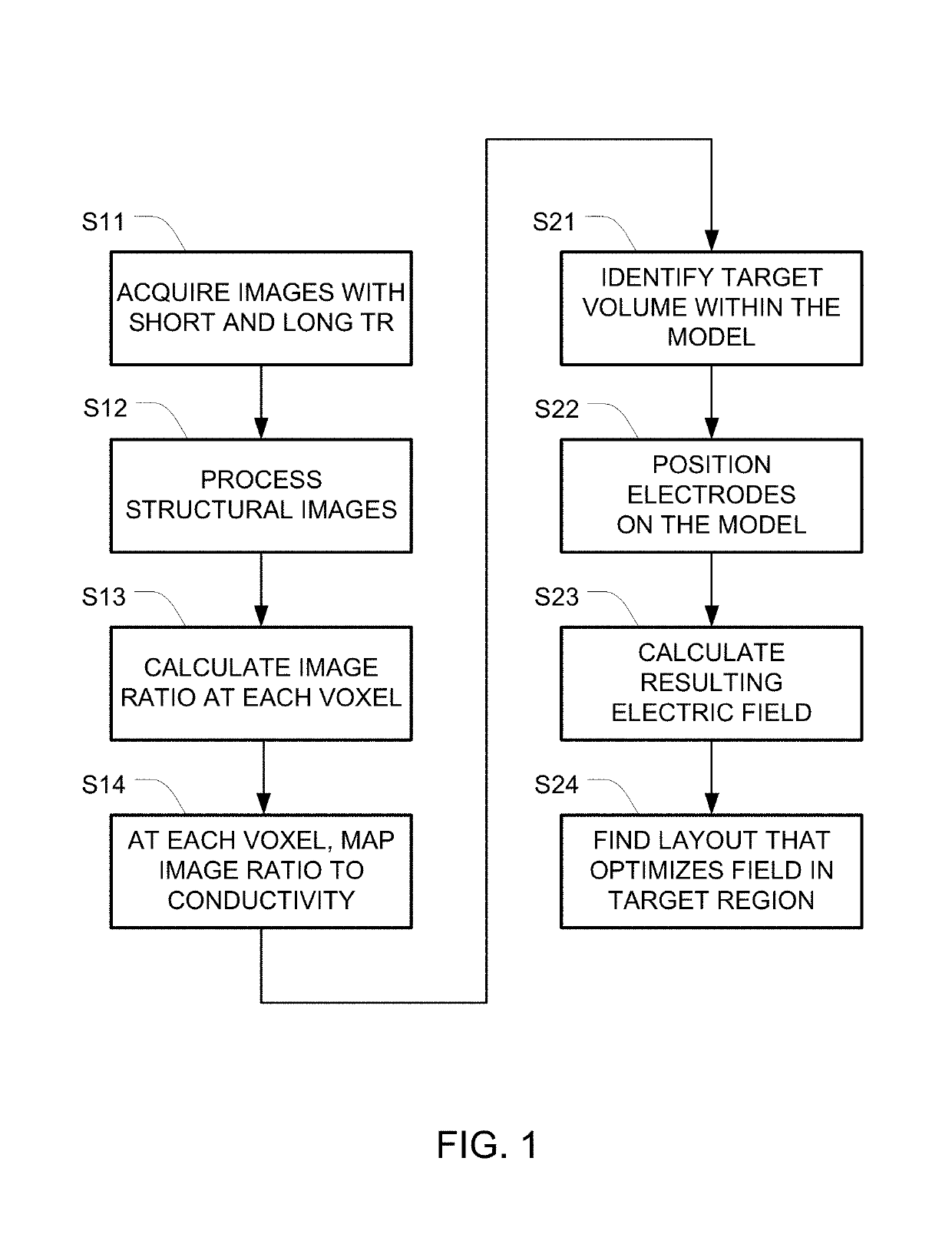 TTField Treatment with Optimization of Electrode Positions Based on Low Frequency (&#x3c;1MHZ) AC Conductivity Estimates Derived From Two MRI Images Having Different Repetition Times