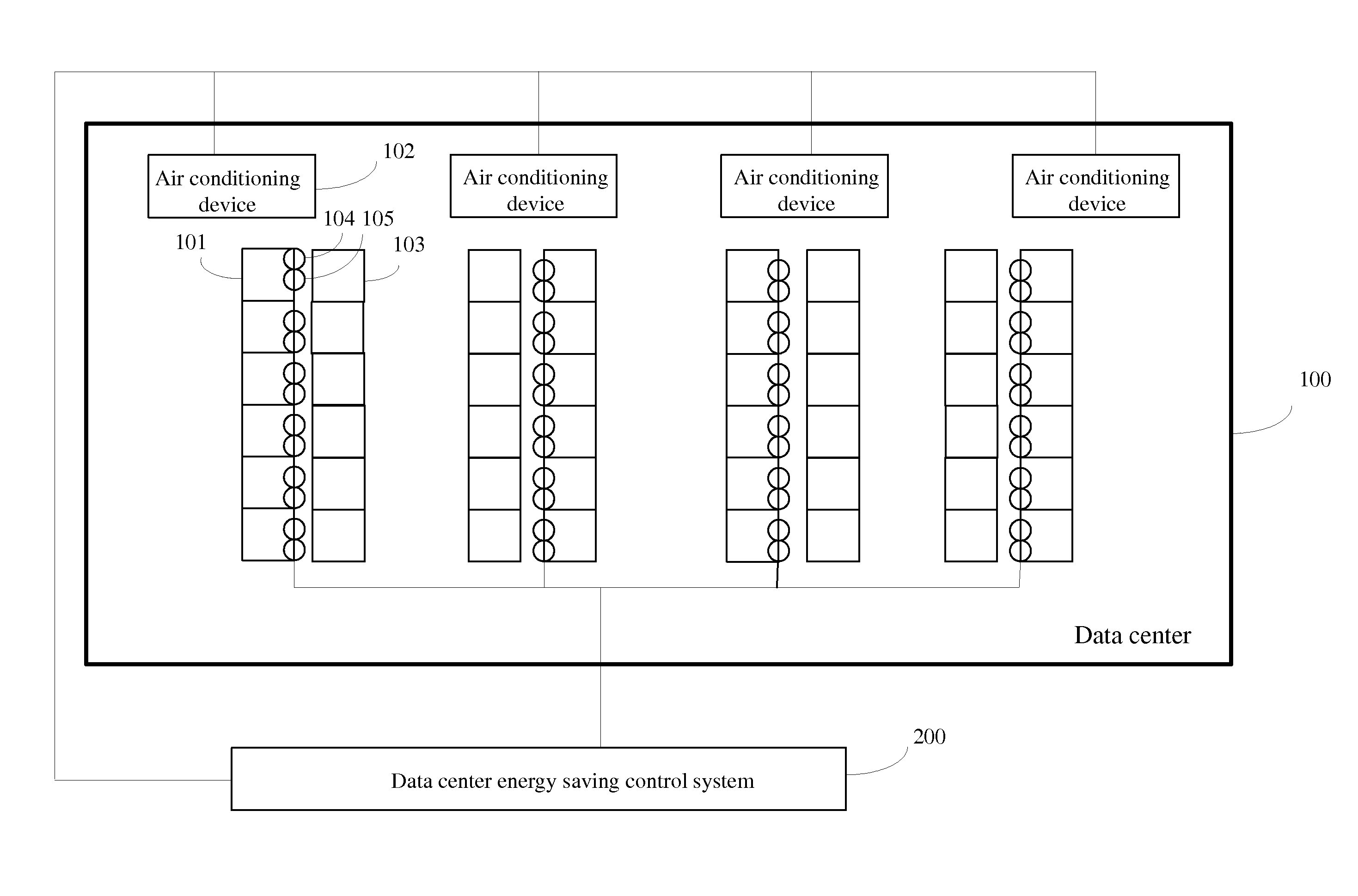 Energy Saving Control for Data Center