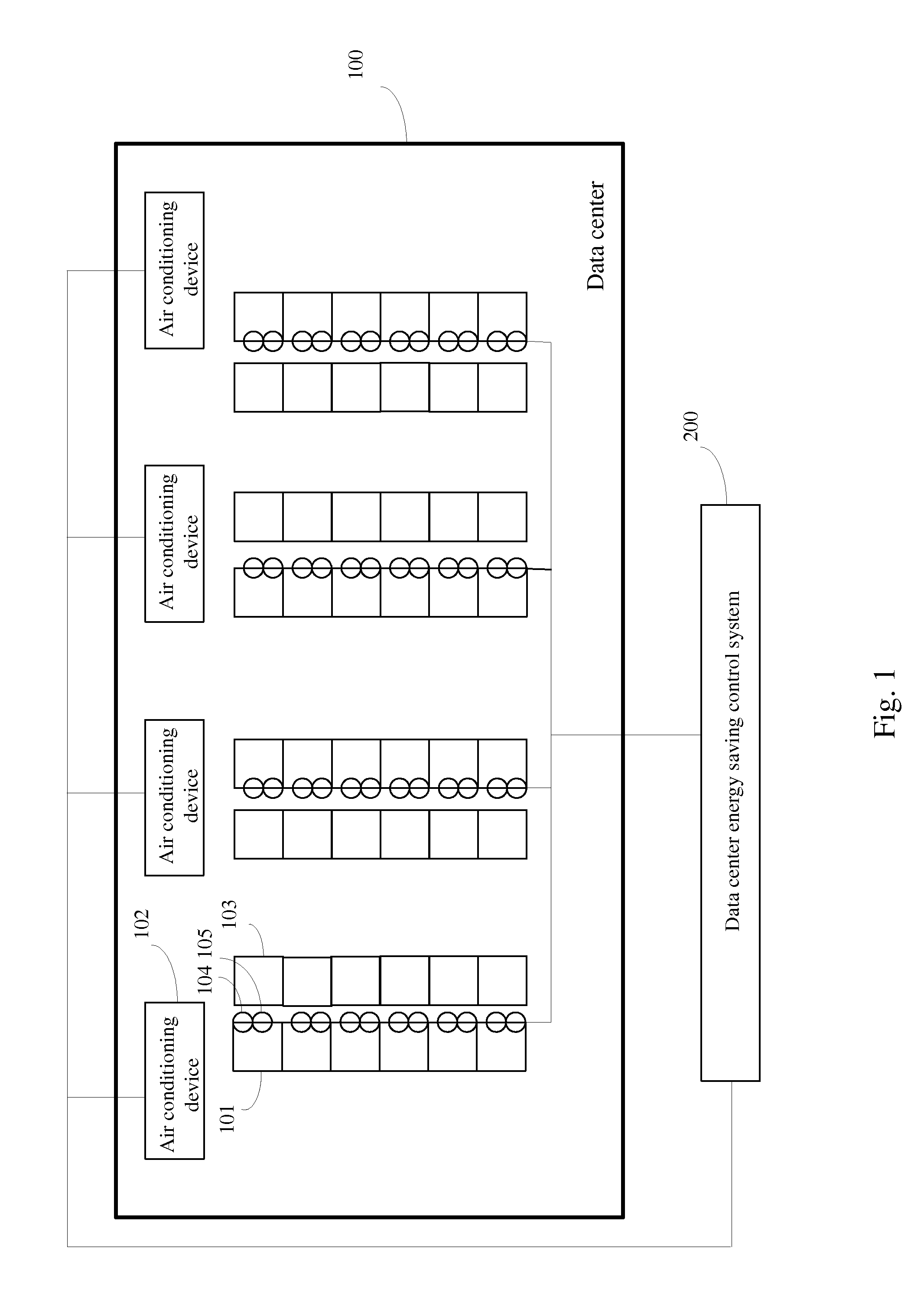 Energy Saving Control for Data Center