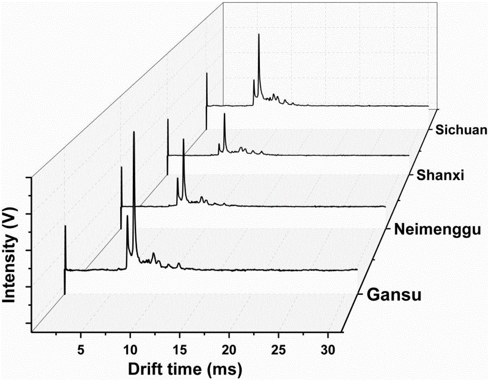 Geo-authentic crude drug quality identification method based on multiple-spectral fusion