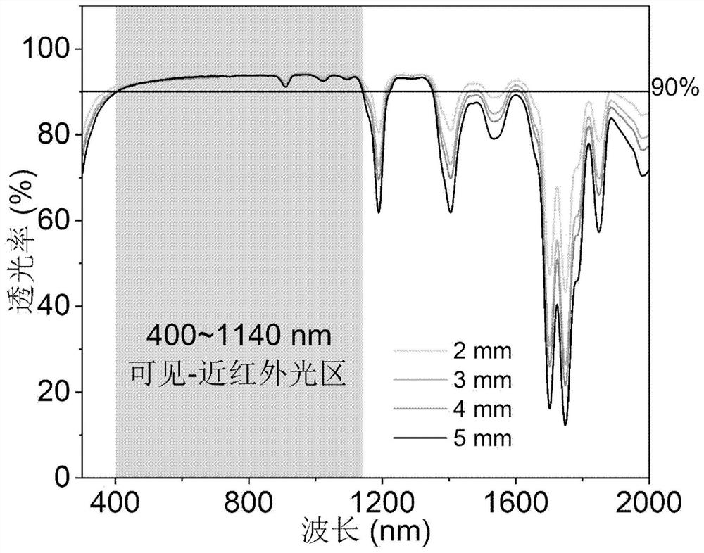 Up-conversion luminescence composite flexible transparent resin and its preparation method and application