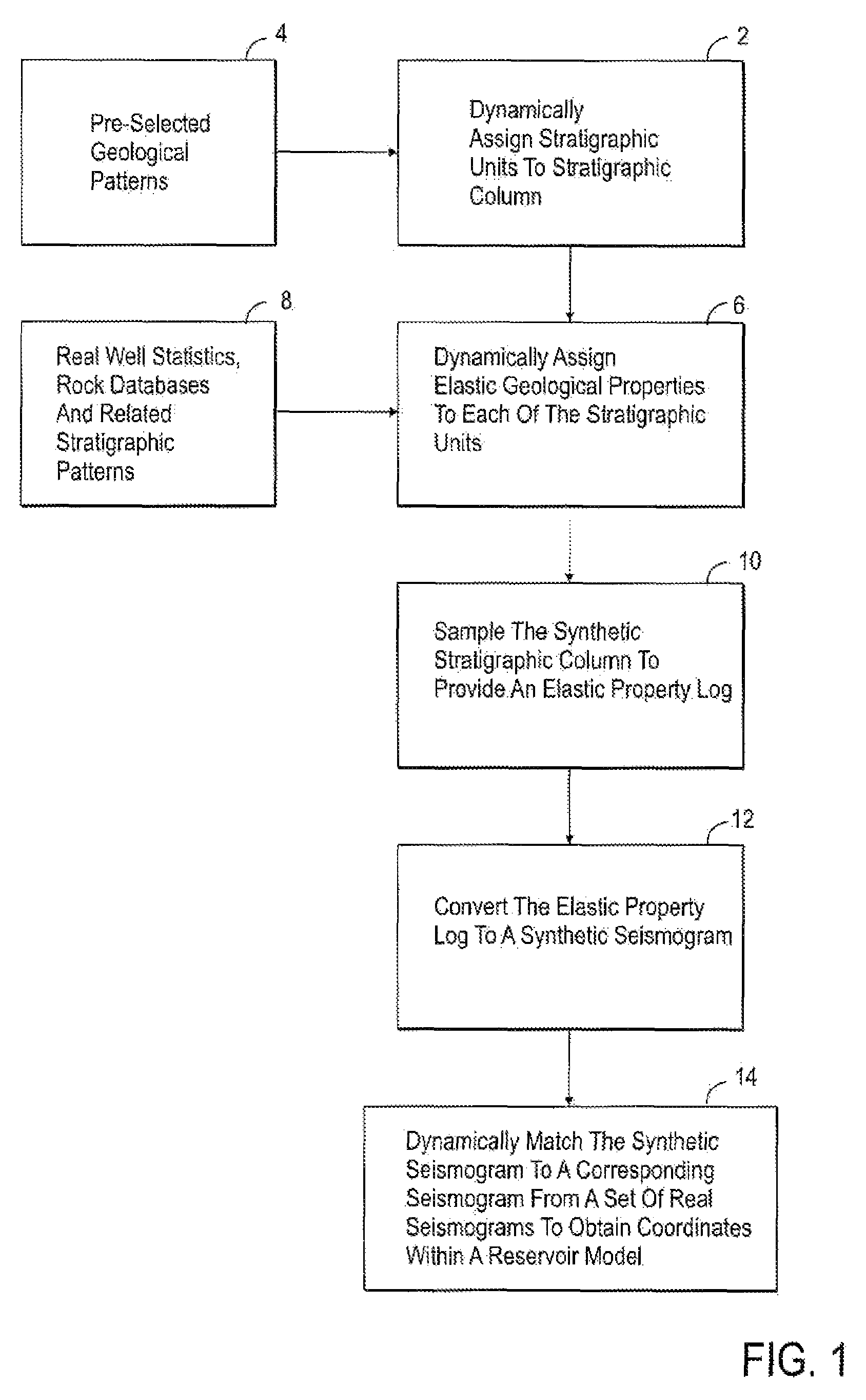 Method for generating reservoir models utilizing synthetic stratigraphic columns