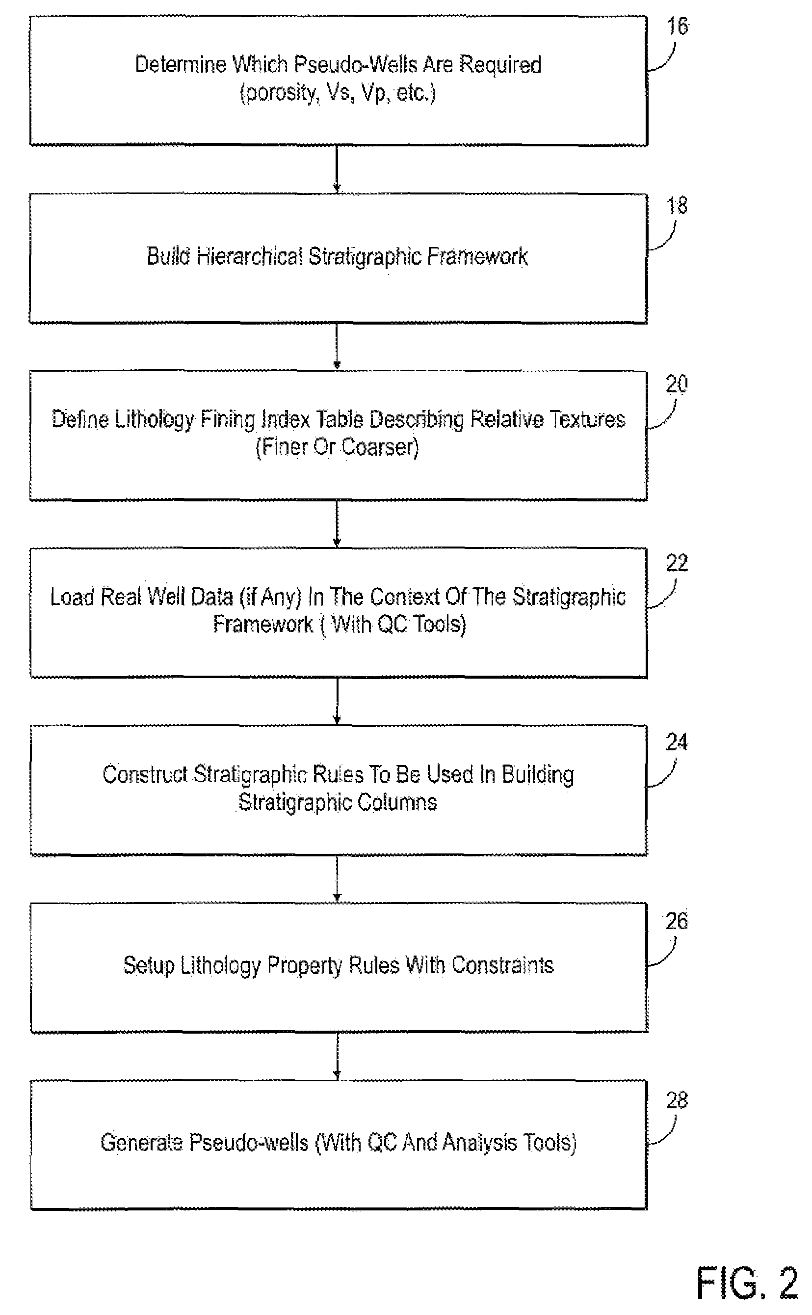 Method for generating reservoir models utilizing synthetic stratigraphic columns