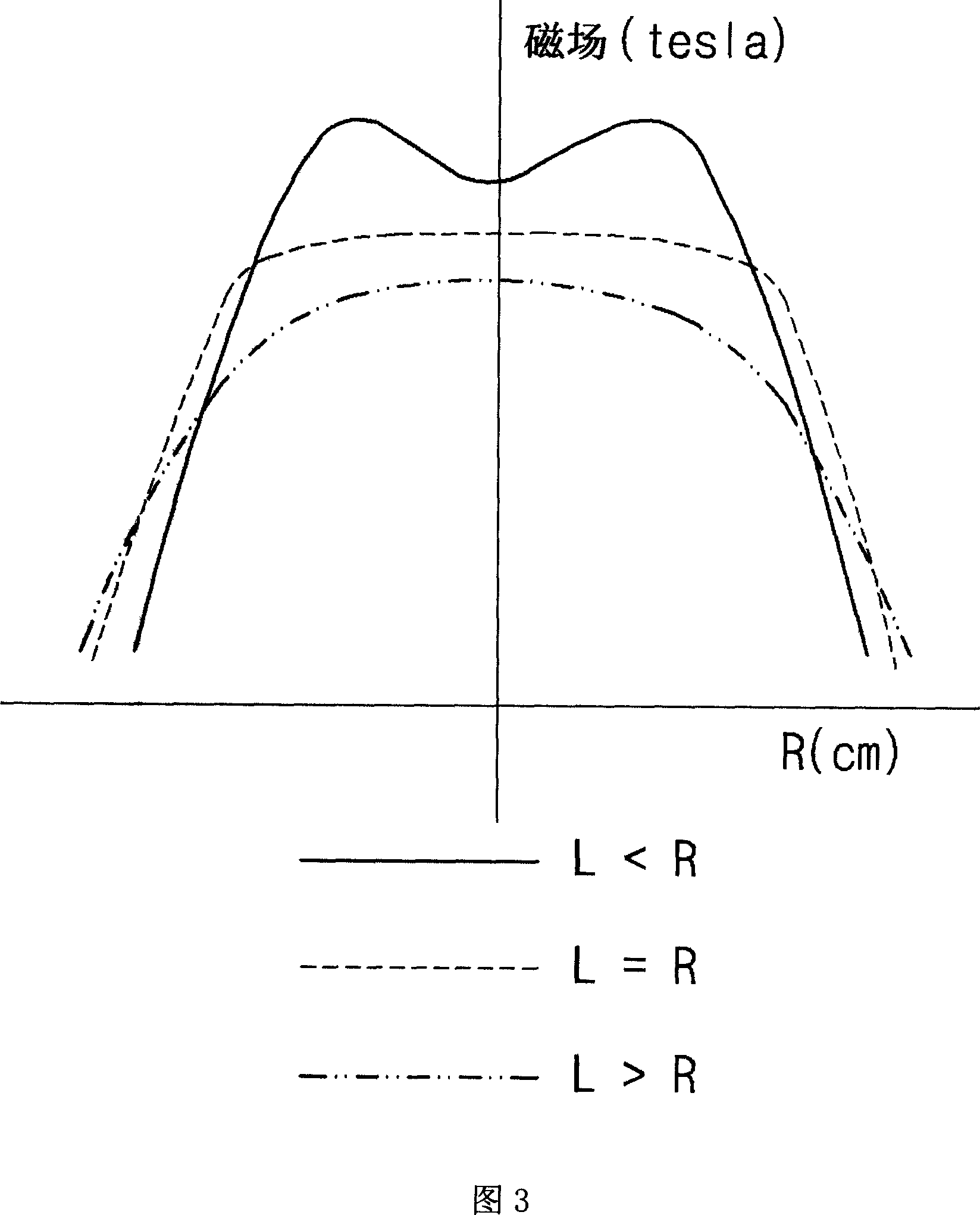 Hybrid plasma reactor