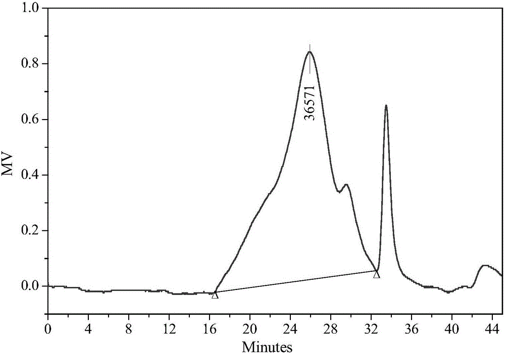 Huidouba polysaccharide and preparation method thereof