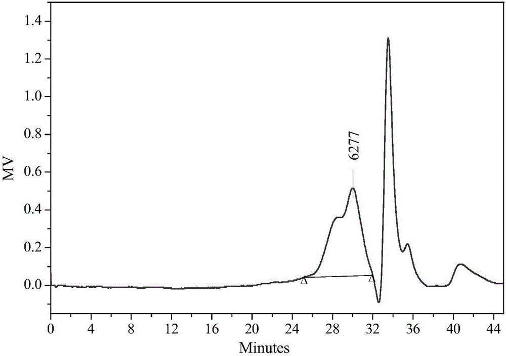 Huidouba polysaccharide and preparation method thereof