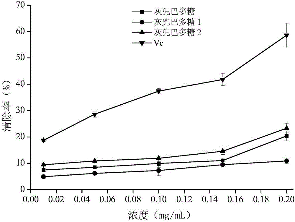 Huidouba polysaccharide and preparation method thereof