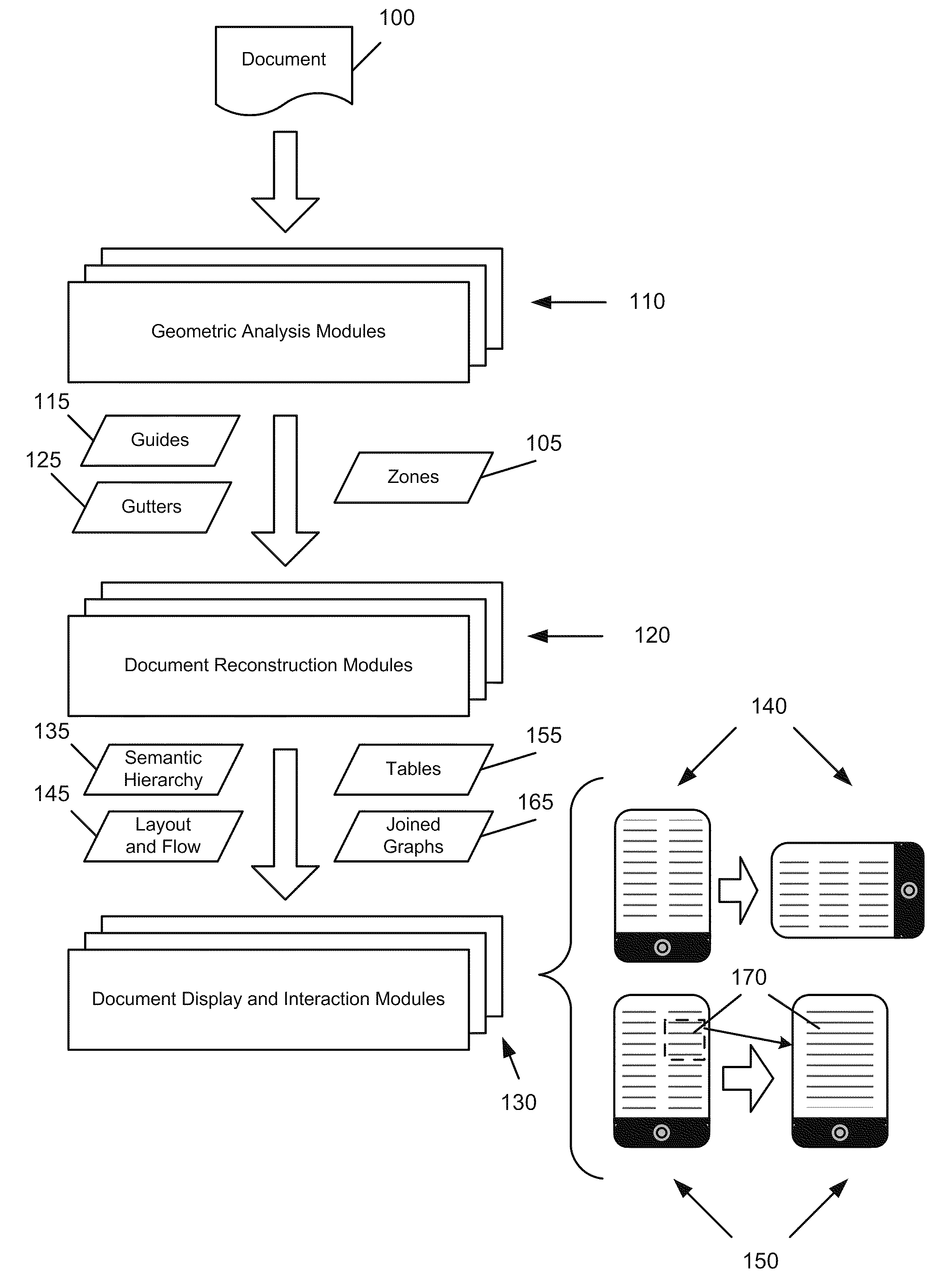 Methods for efficient cluster analysis