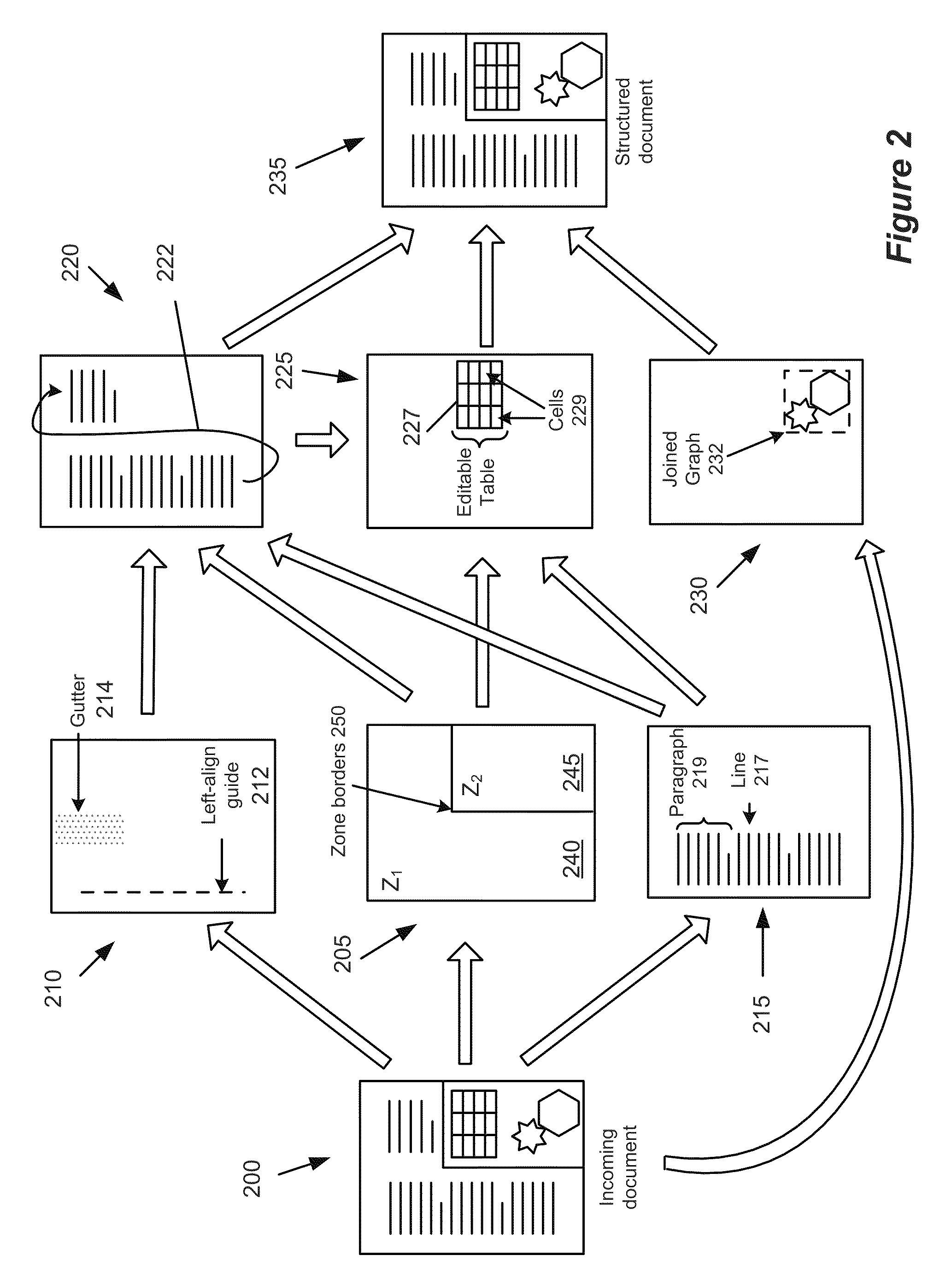 Methods for efficient cluster analysis